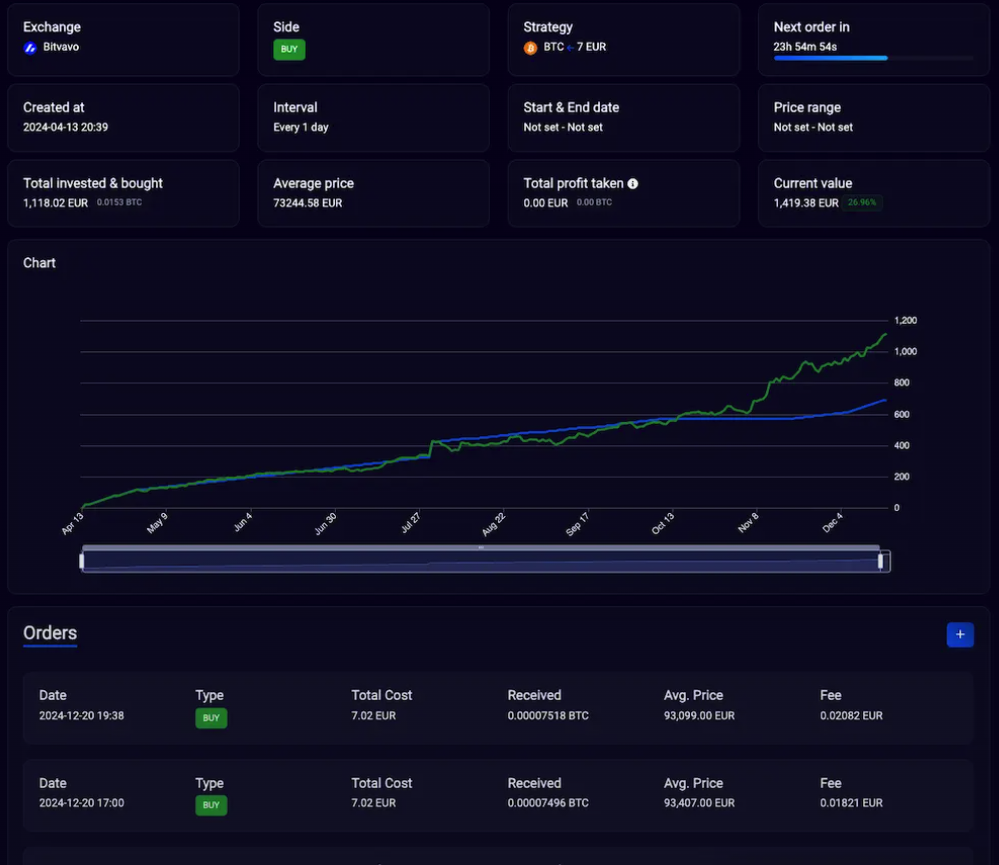 dcaer dashboard preview