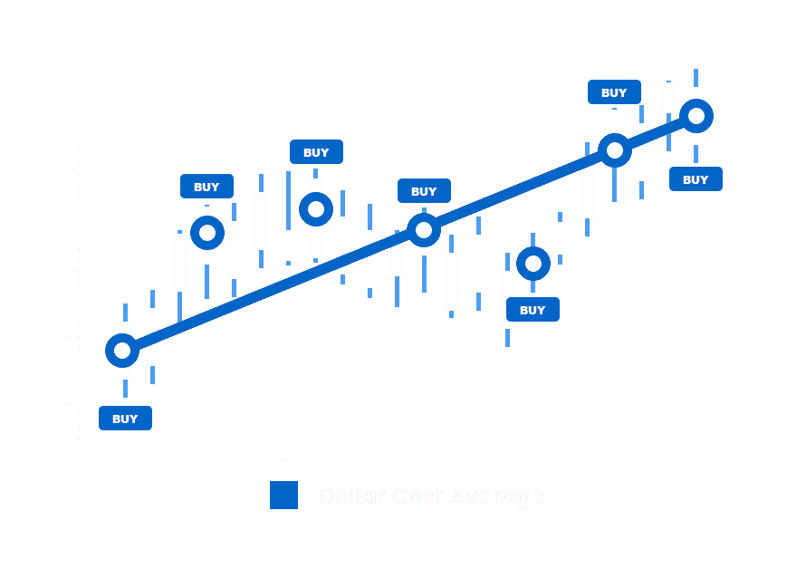 Dollar Cost Averaging Chart